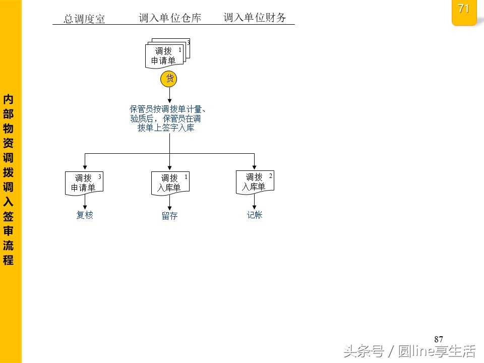 公司全套管理流程圖，建議收藏