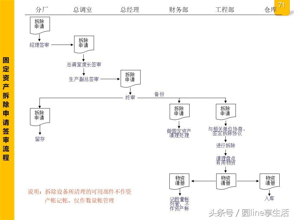 公司全套管理流程圖，建議收藏