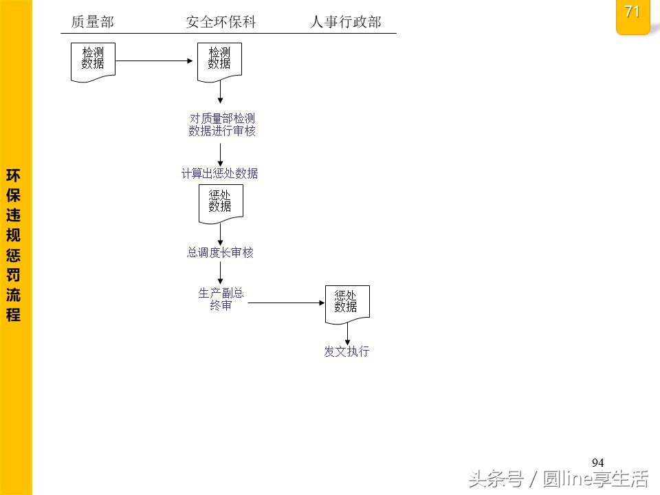 公司全套管理流程圖，建議收藏