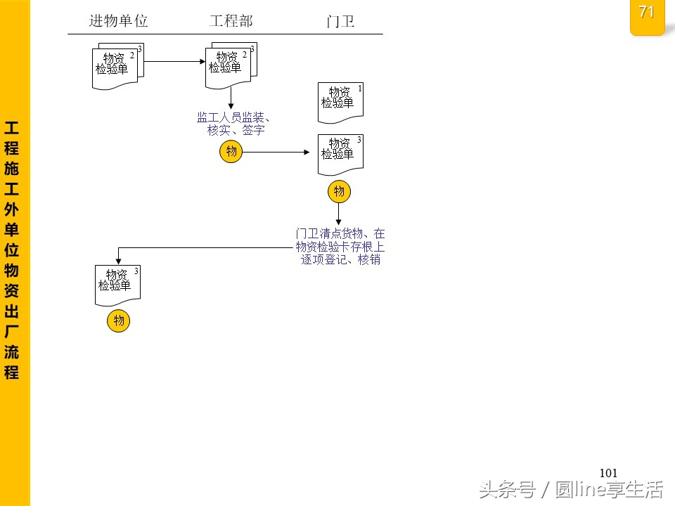 公司全套管理流程圖，建議收藏