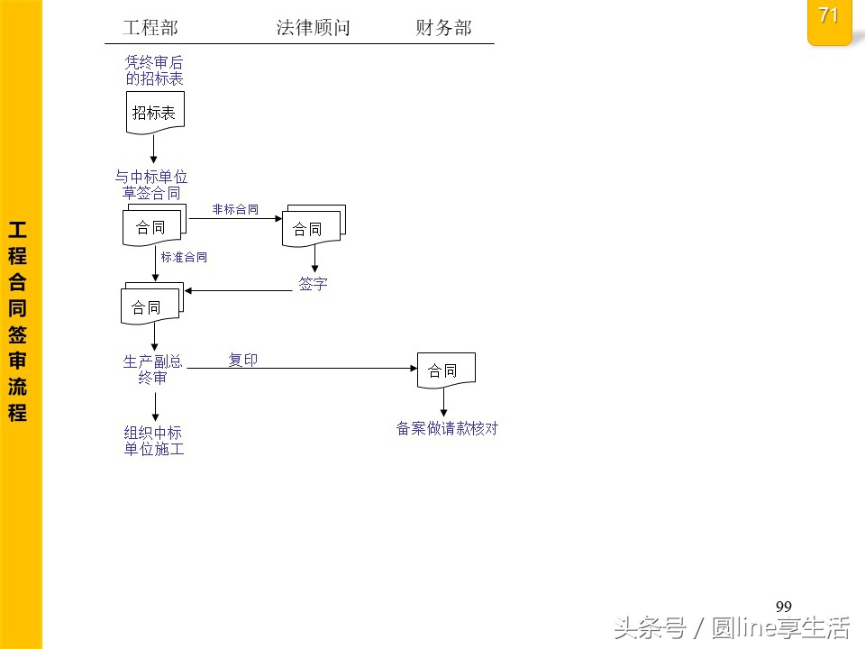 公司全套管理流程圖，建議收藏