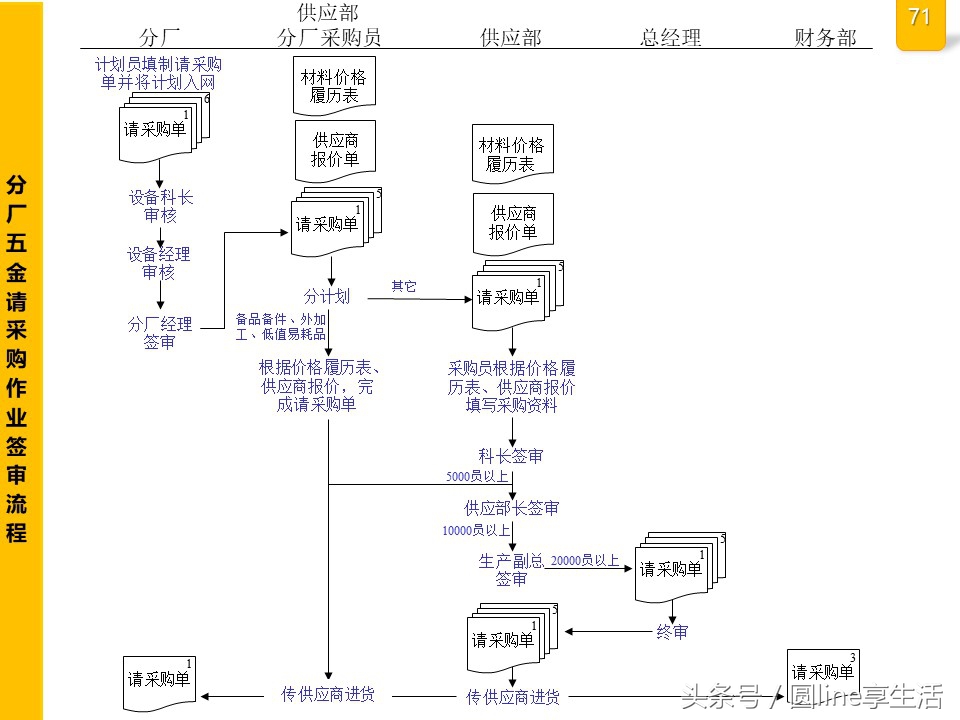 公司全套管理流程圖，建議收藏