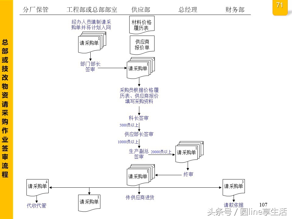 公司全套管理流程圖，建議收藏