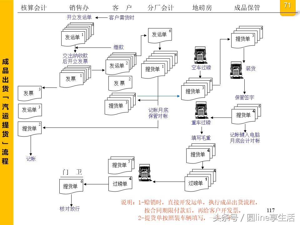 公司全套管理流程圖，建議收藏
