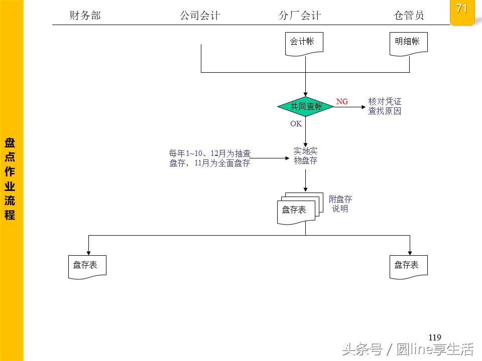 公司全套管理流程圖，建議收藏