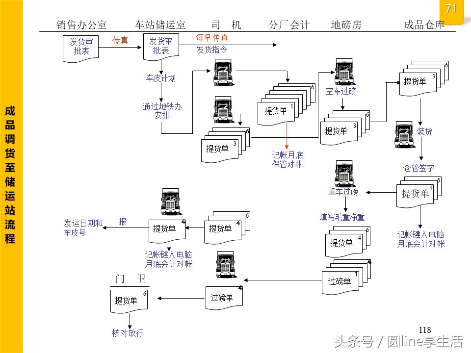 公司全套管理流程圖，建議收藏