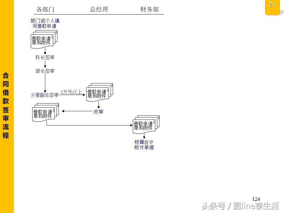 公司全套管理流程圖，建議收藏
