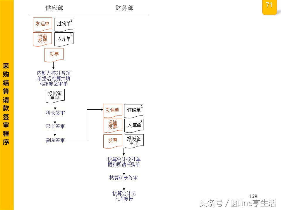 公司全套管理流程圖，建議收藏