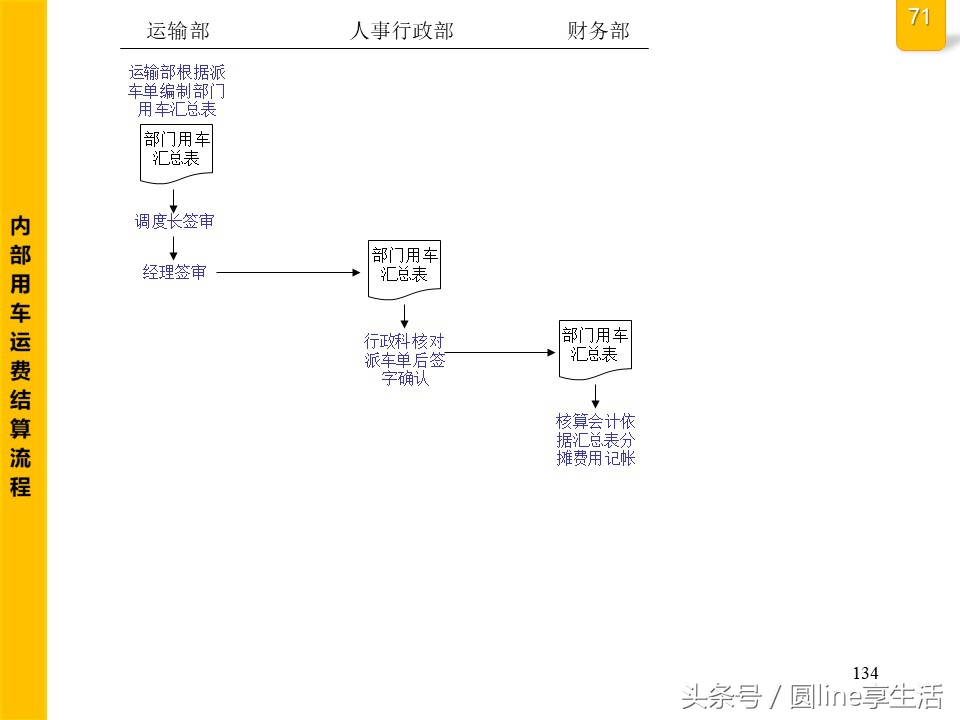 公司全套管理流程圖，建議收藏