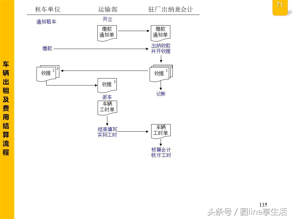 公司全套管理流程圖，建議收藏