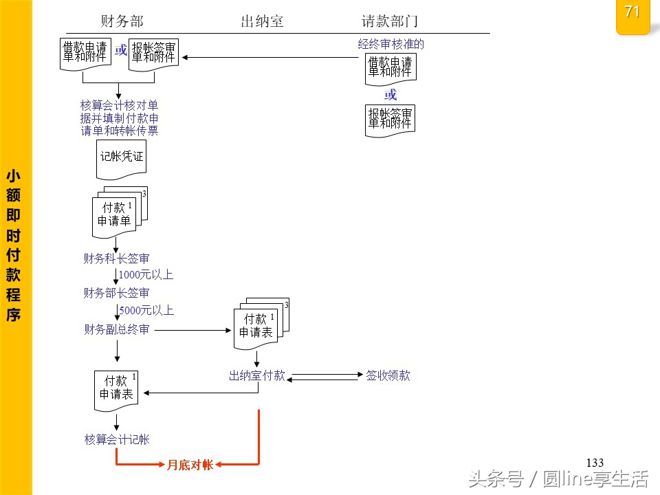 公司全套管理流程圖，建議收藏