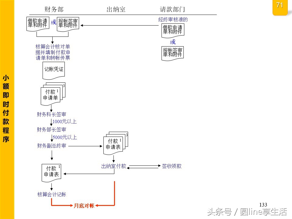 公司全套管理流程图，建议收藏