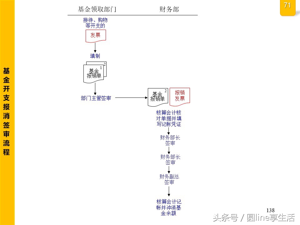 公司全套管理流程圖，建議收藏