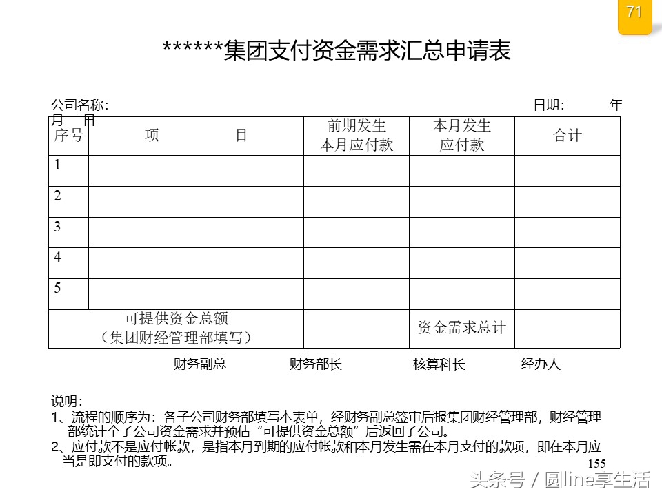 公司全套管理流程圖，建議收藏