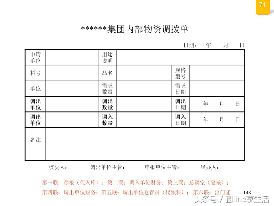 公司全套管理流程圖，建議收藏