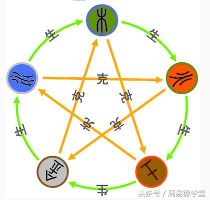 八字算命知识,公式化十神定位,你也能看懂