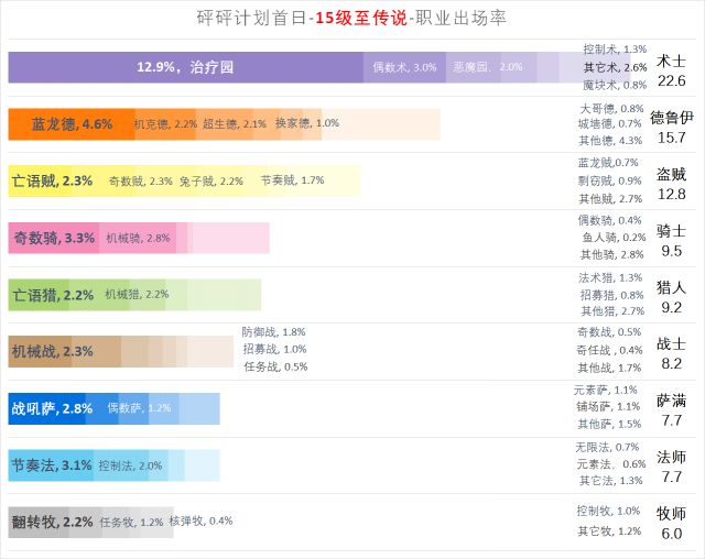 《炉石传说》砰砰计划天梯初探：环境分析与卡组推荐