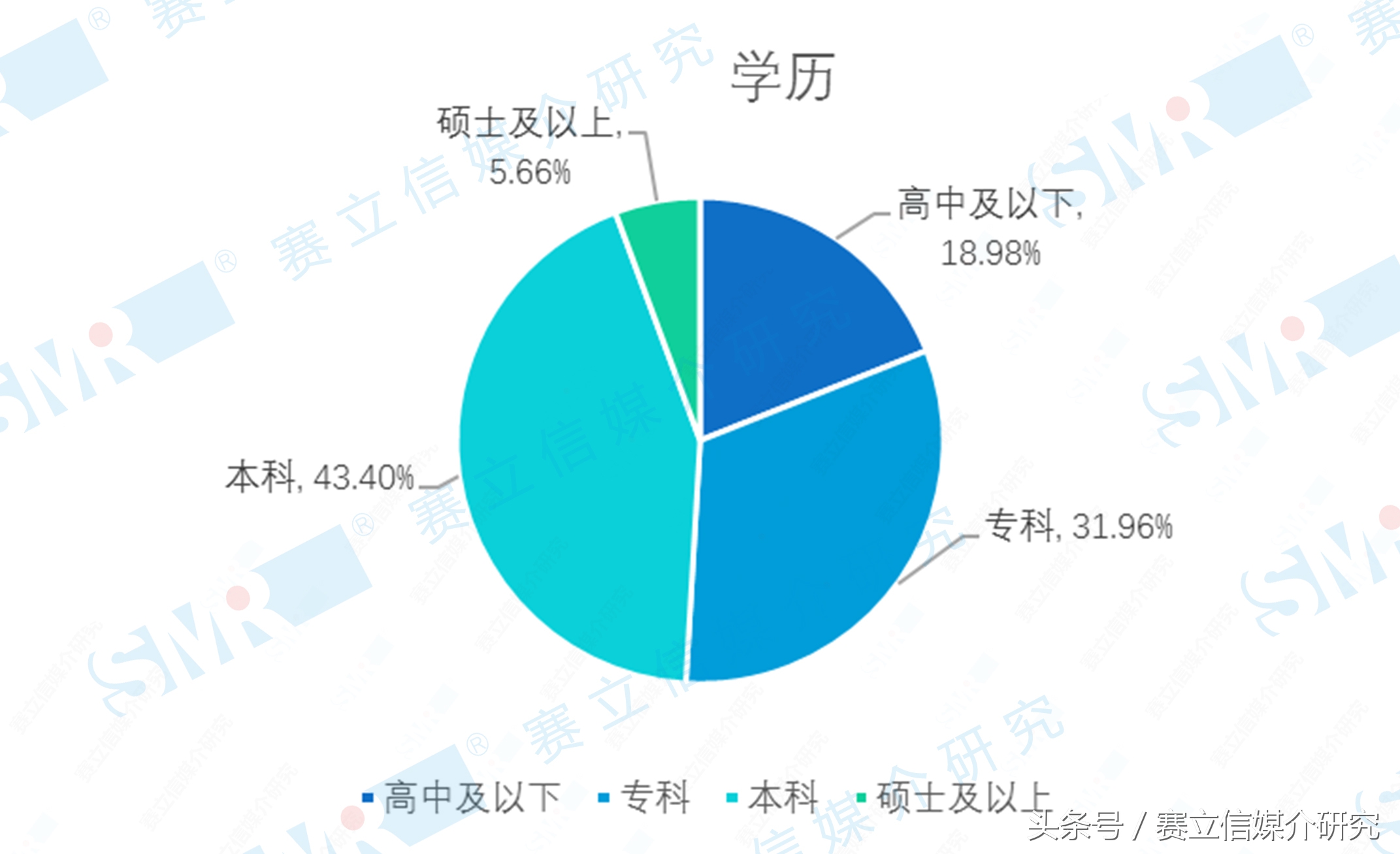 每月消费超2万！来看中超“广州德比”的都是什么人？