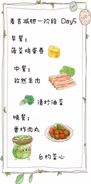 麦吉减肥法是什么 四个阶段的食谱分享