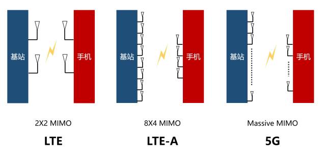 啥是5G基站？