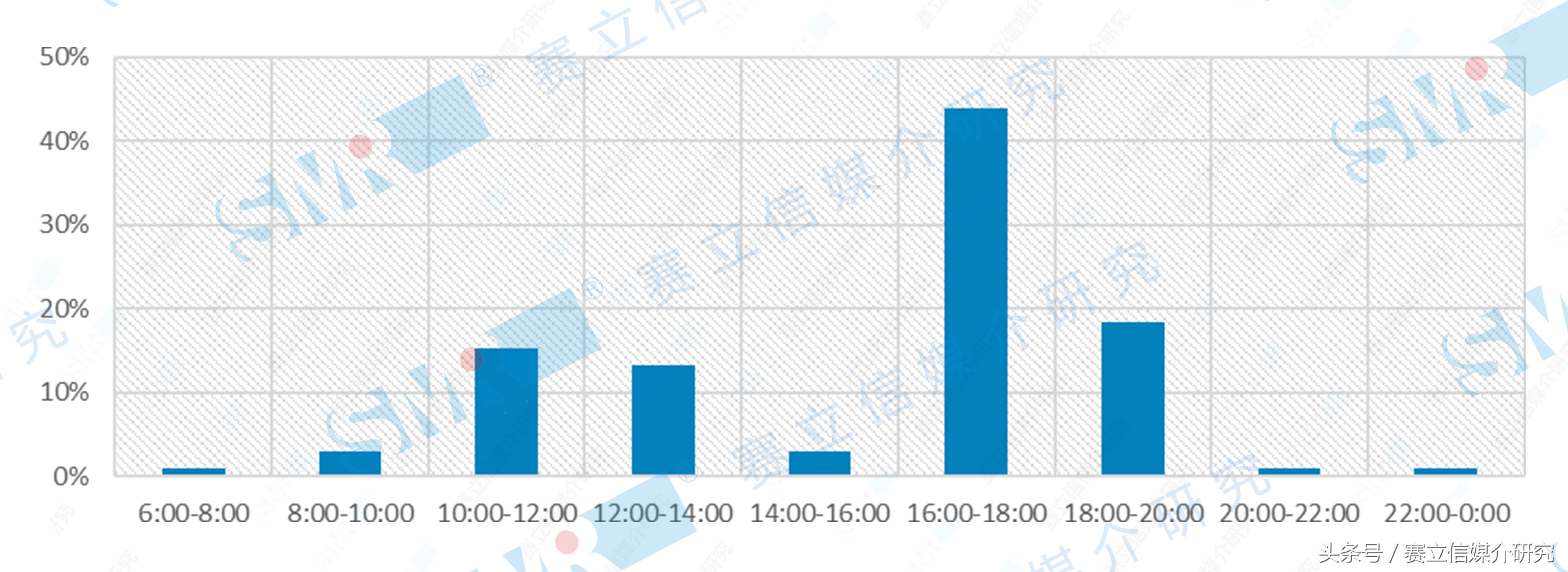 舌尖上的声音——当你吃饭时你会听什么？