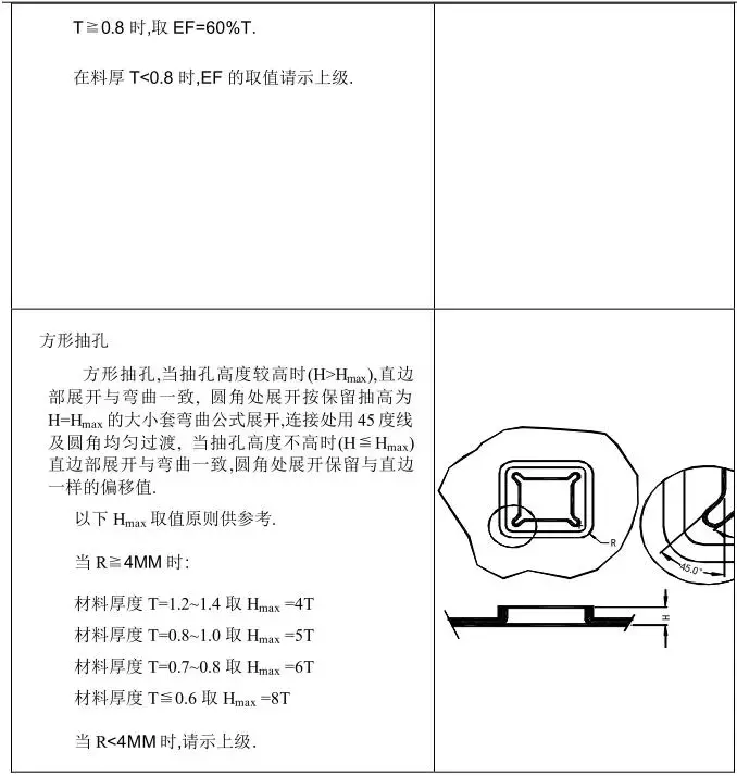��ѹģ����Ʋ��裬����㰴��׼һ��һ������