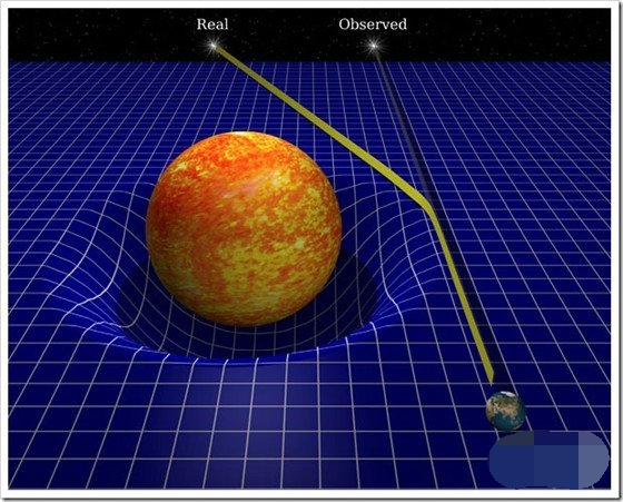 时空漩涡是什么？时空漩涡的原理是什么？