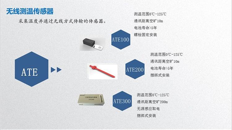 開關(guān)柜溫度測量裝置安科瑞ATE100M磁吸式無線測溫傳感器