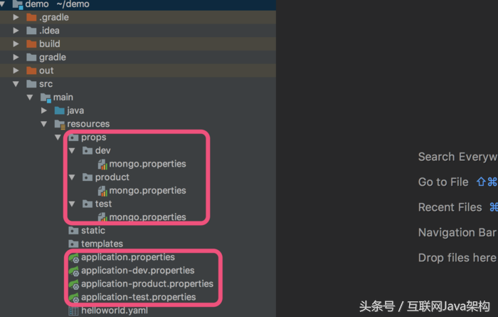 深入浅出SpringBoot专题——多环境配置及swagger