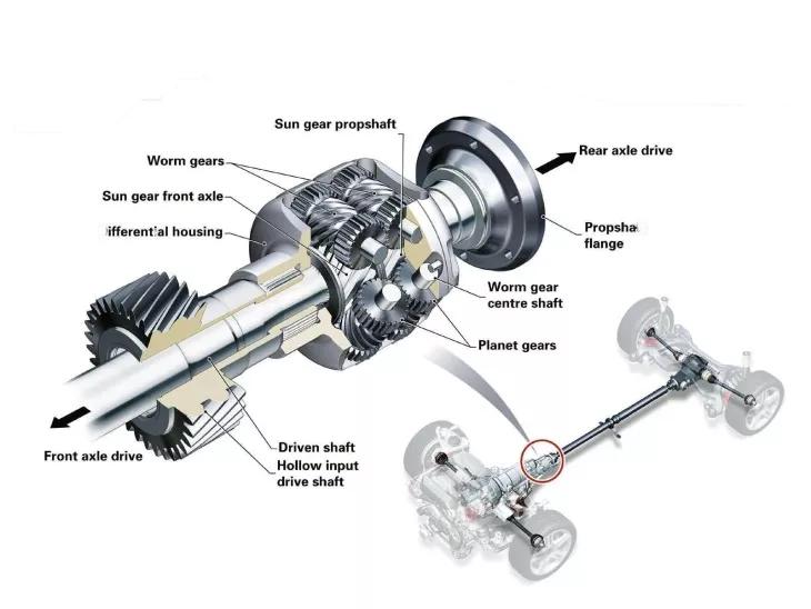 奥迪quattro花了40年时间，与冰雪组合了最和谐的CP