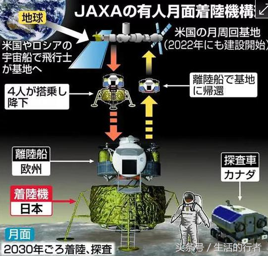 2030年登月，日本将与美国共建月球基地，或成第二个登月国家