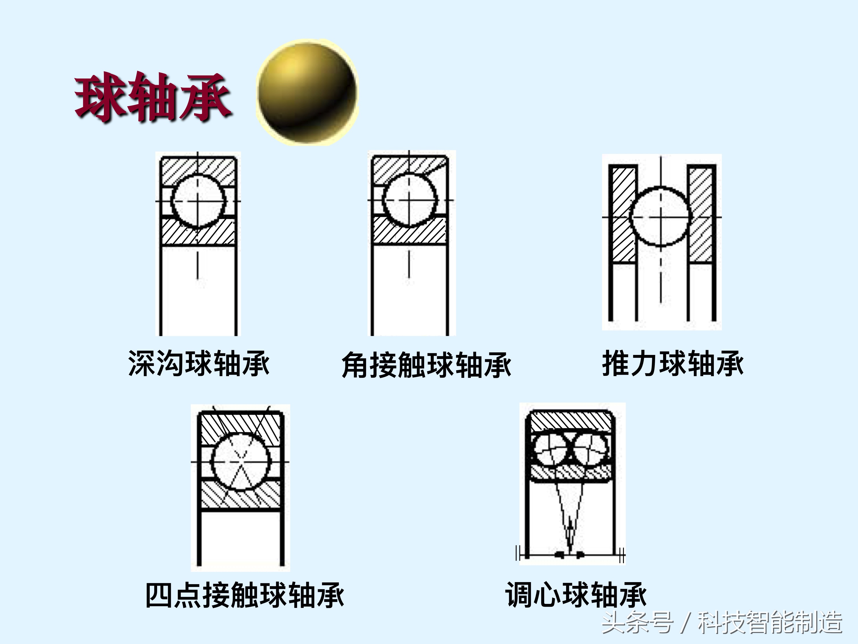 轴承知识大全，轴承基本类型及型号，轴承的安装，轴承的使用方法