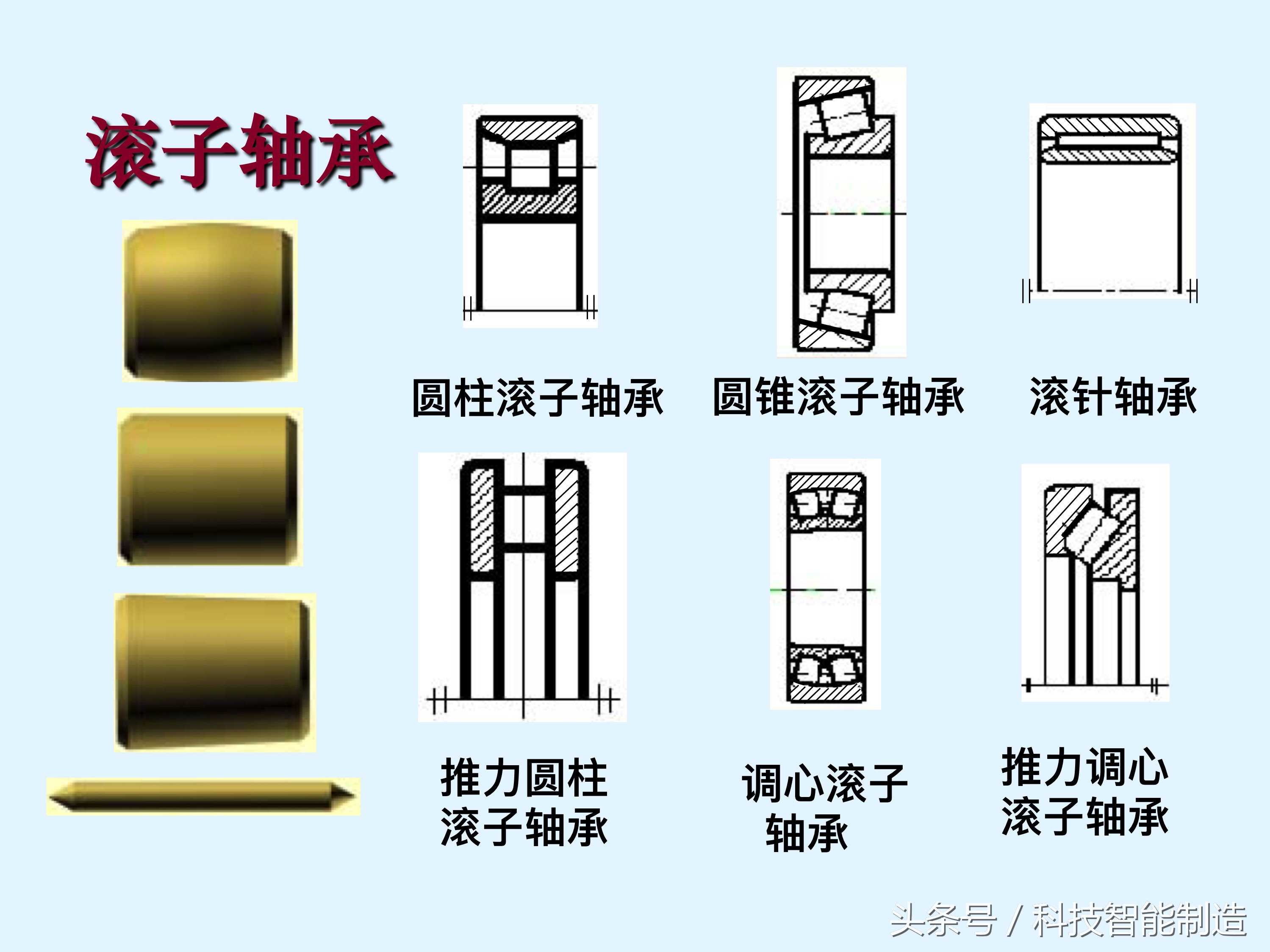 轴承知识大全，轴承基本类型及型号，轴承的安装，轴承的使用方法