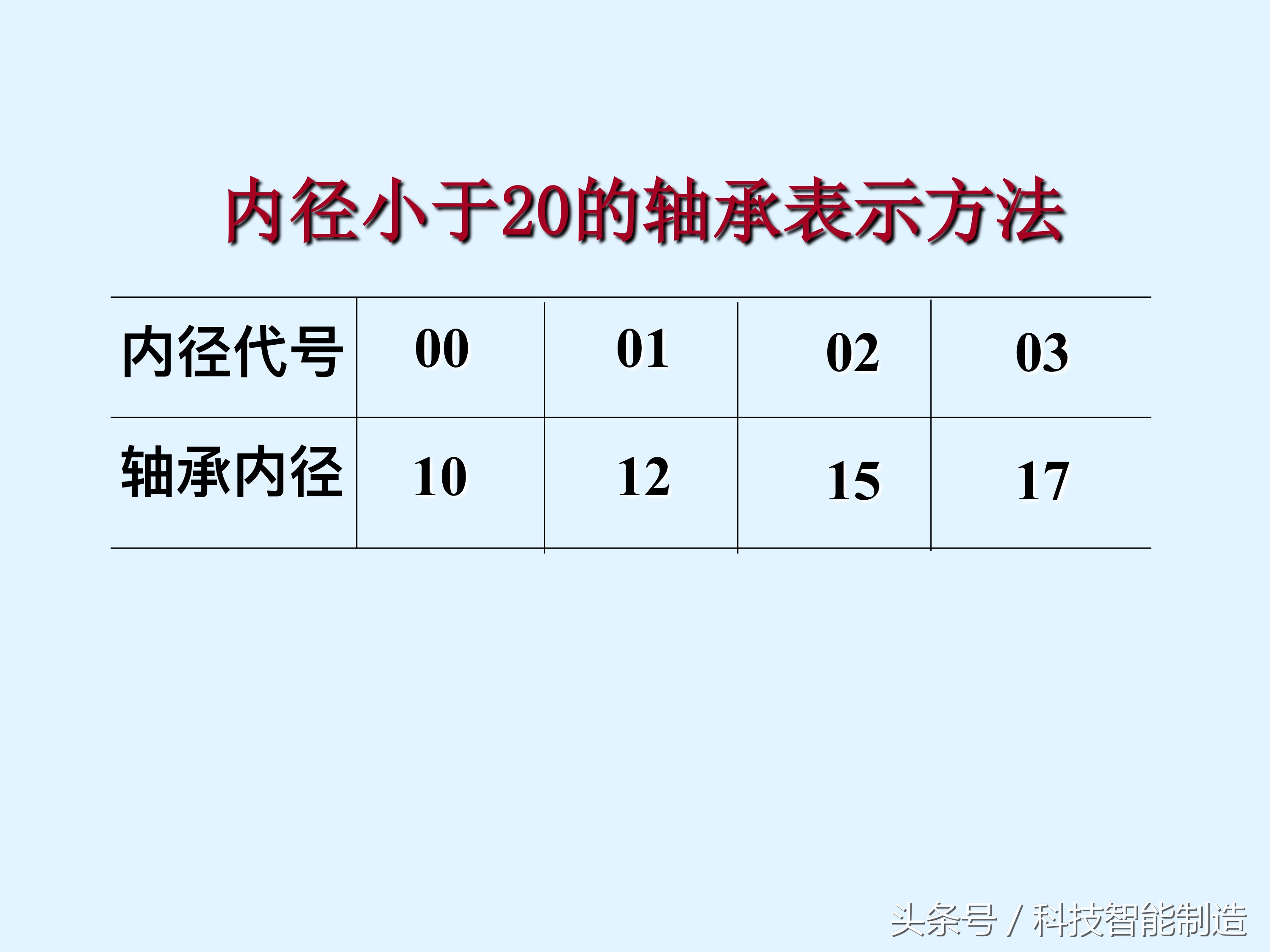 轴承知识大全，轴承基本类型及型号，轴承的安装，轴承的使用方法