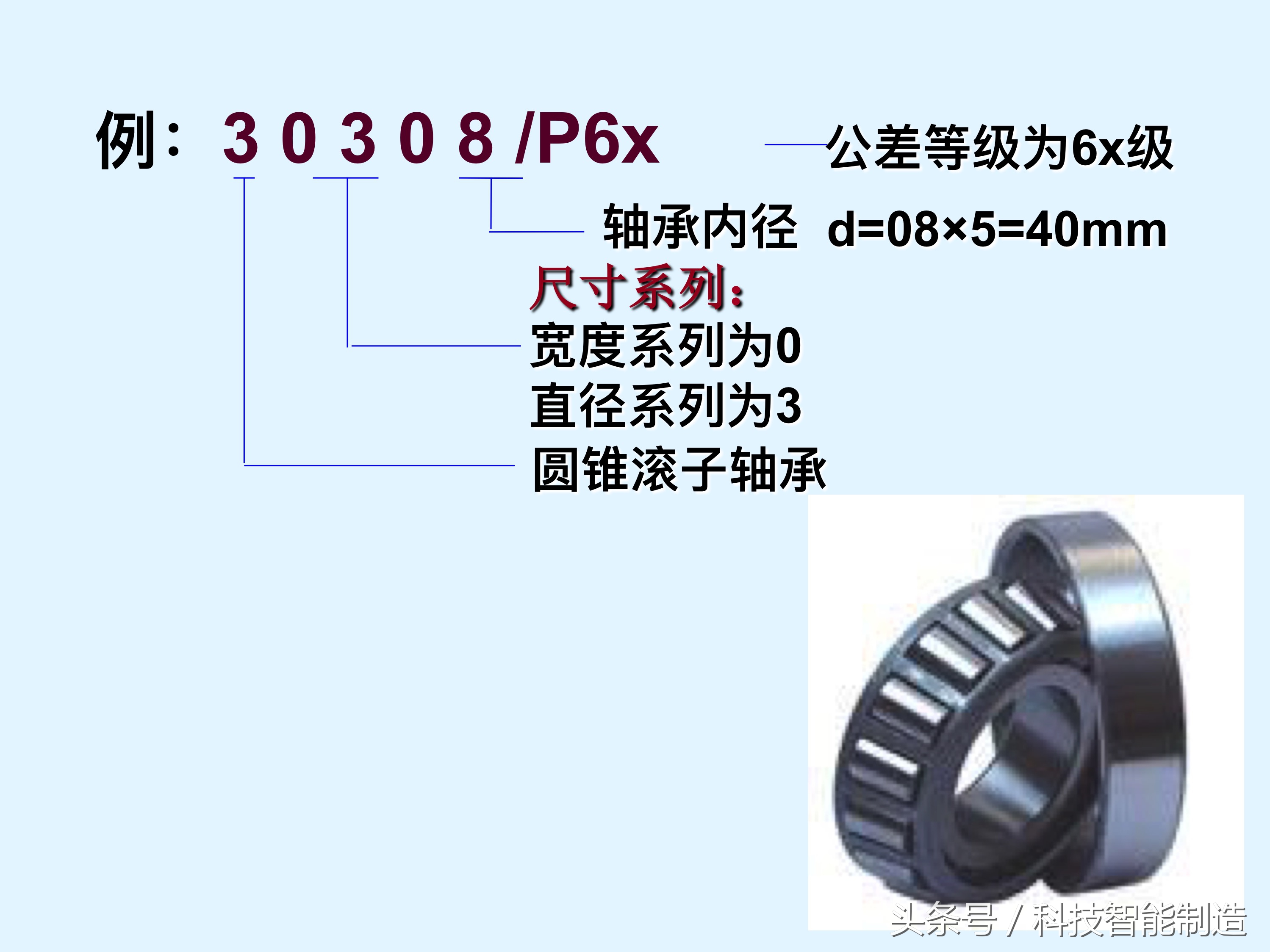 轴承知识大全，轴承基本类型及型号，轴承的安装，轴承的使用方法