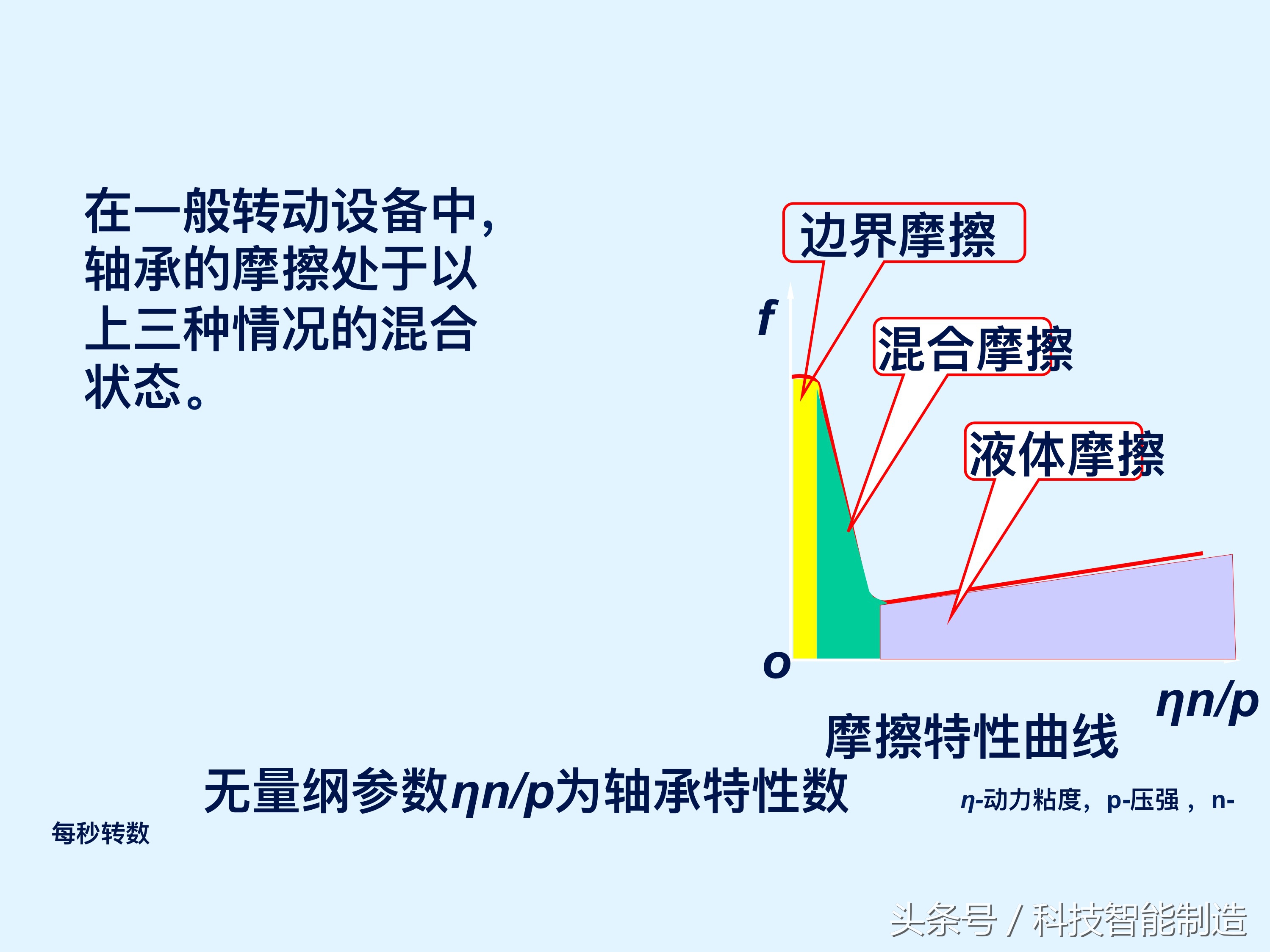 轴承知识大全，轴承基本类型及型号，轴承的安装，轴承的使用方法