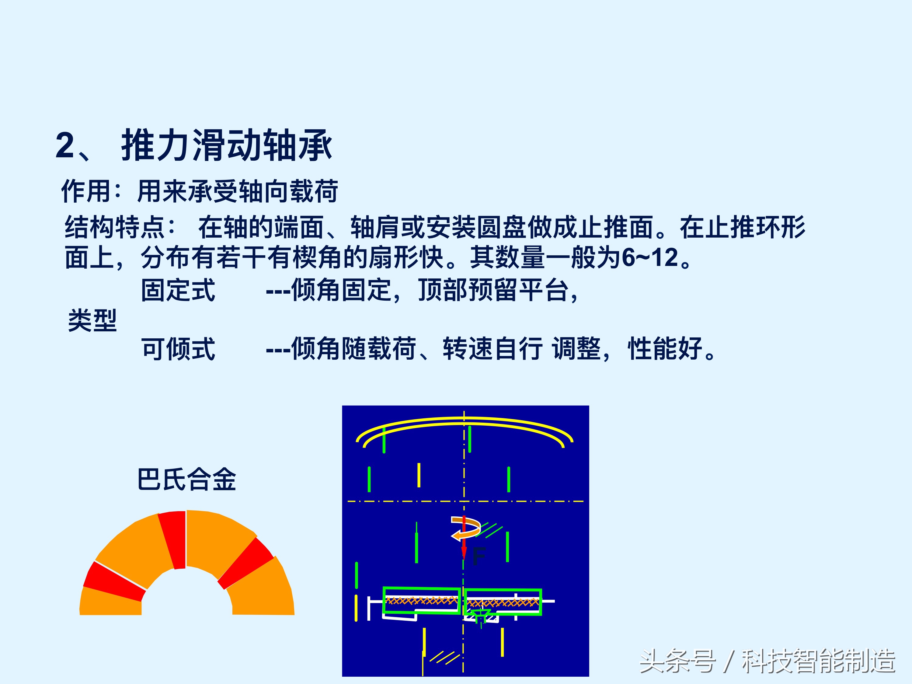 轴承知识大全，轴承基本类型及型号，轴承的安装，轴承的使用方法