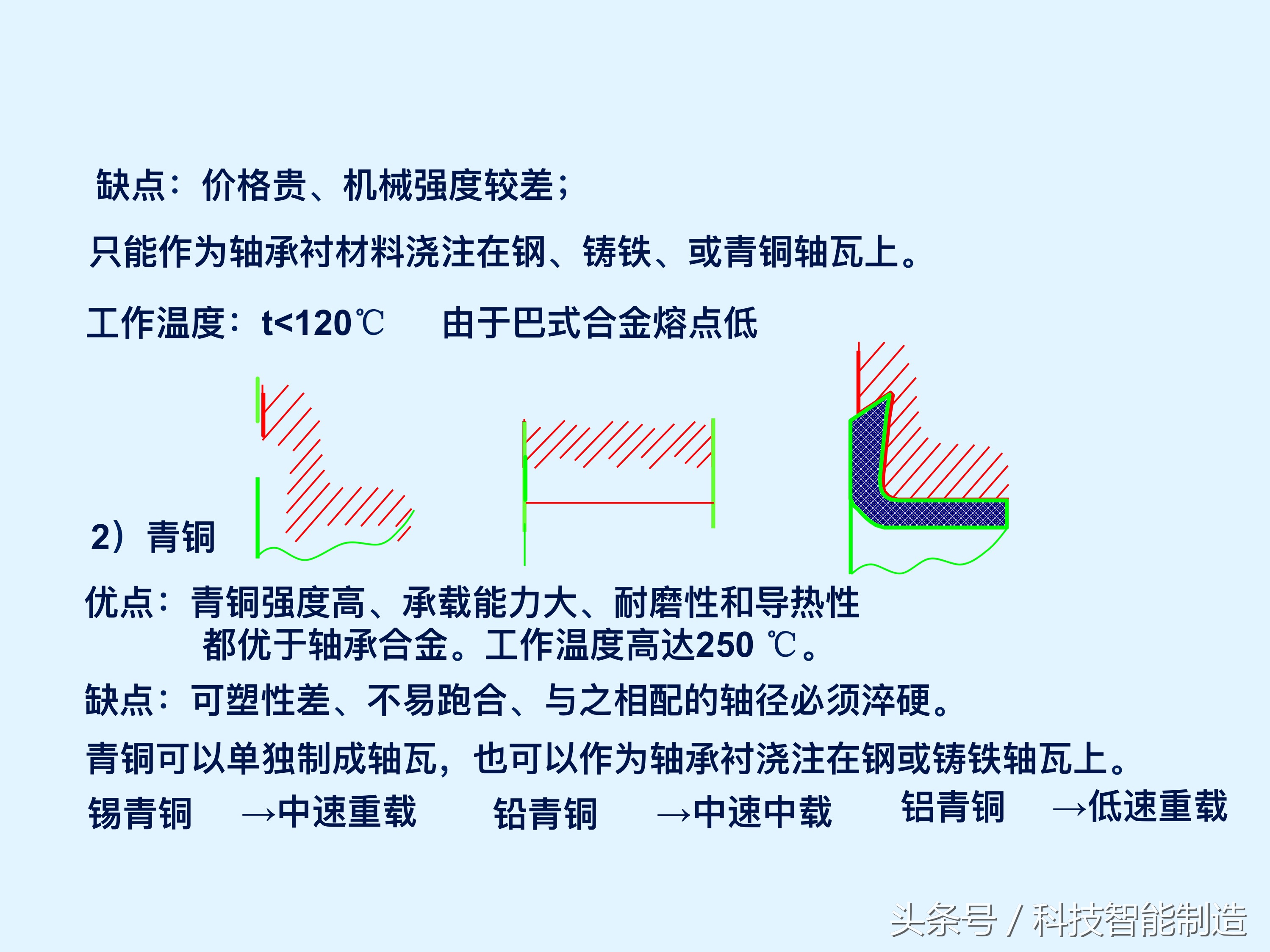 轴承知识大全，轴承基本类型及型号，轴承的安装，轴承的使用方法