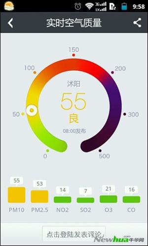 天气情况PM2.5与摄影风景片的关系