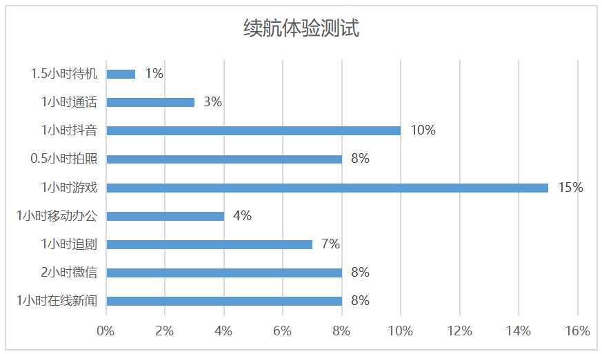 6.95英寸巨屏旗舰荣耀Note10，超多黑科技重磅加持