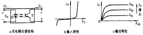 光耦使用技巧