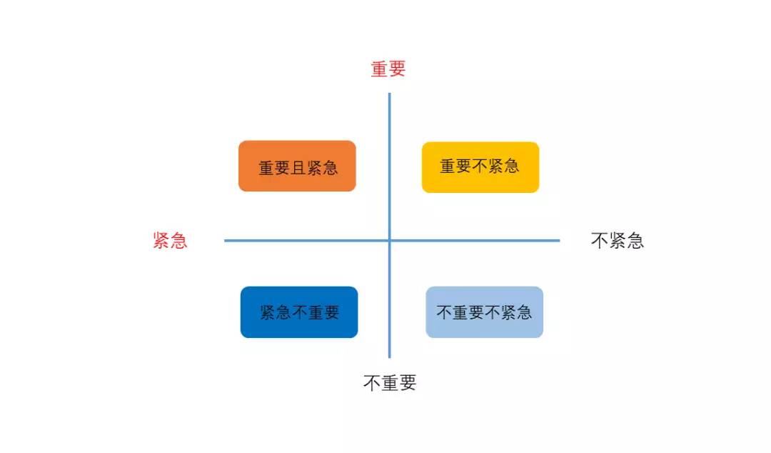 不同的团队成员，如何管理？试试矩阵思维