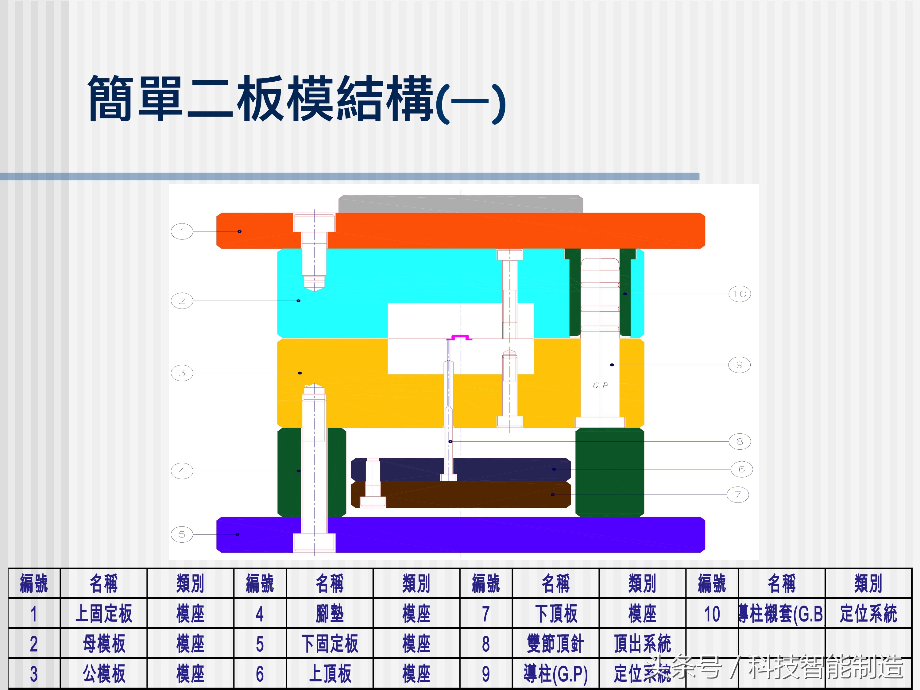 塑料模具结构详解，让你快速了解模具设计，模具制造，模具成本