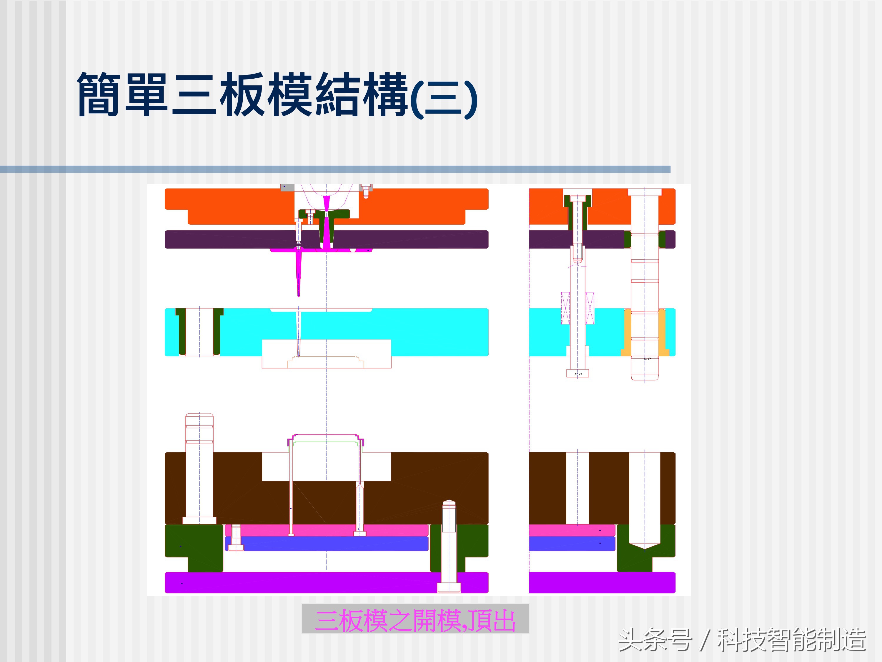 塑料模具结构详解，让你快速了解模具设计，模具制造，模具成本