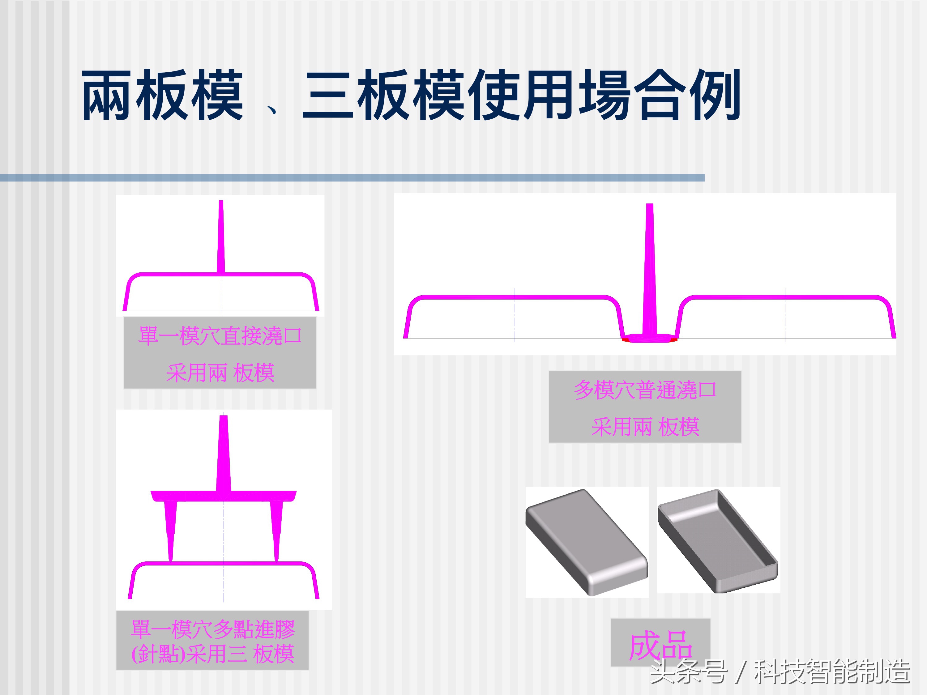 塑料模具结构详解，让你快速了解模具设计，模具制造，模具成本