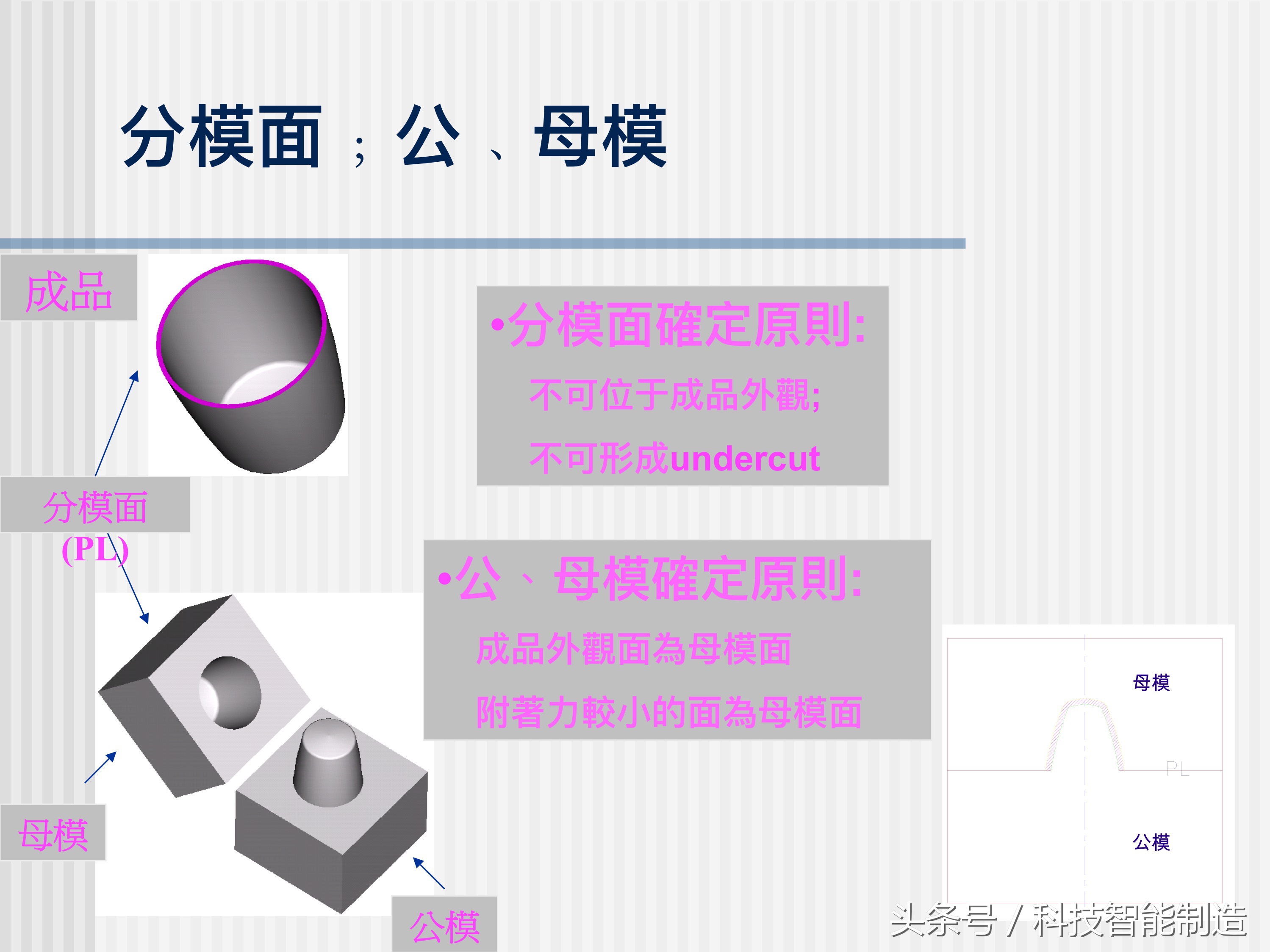 塑料模具结构详解，让你快速了解模具设计，模具制造，模具成本