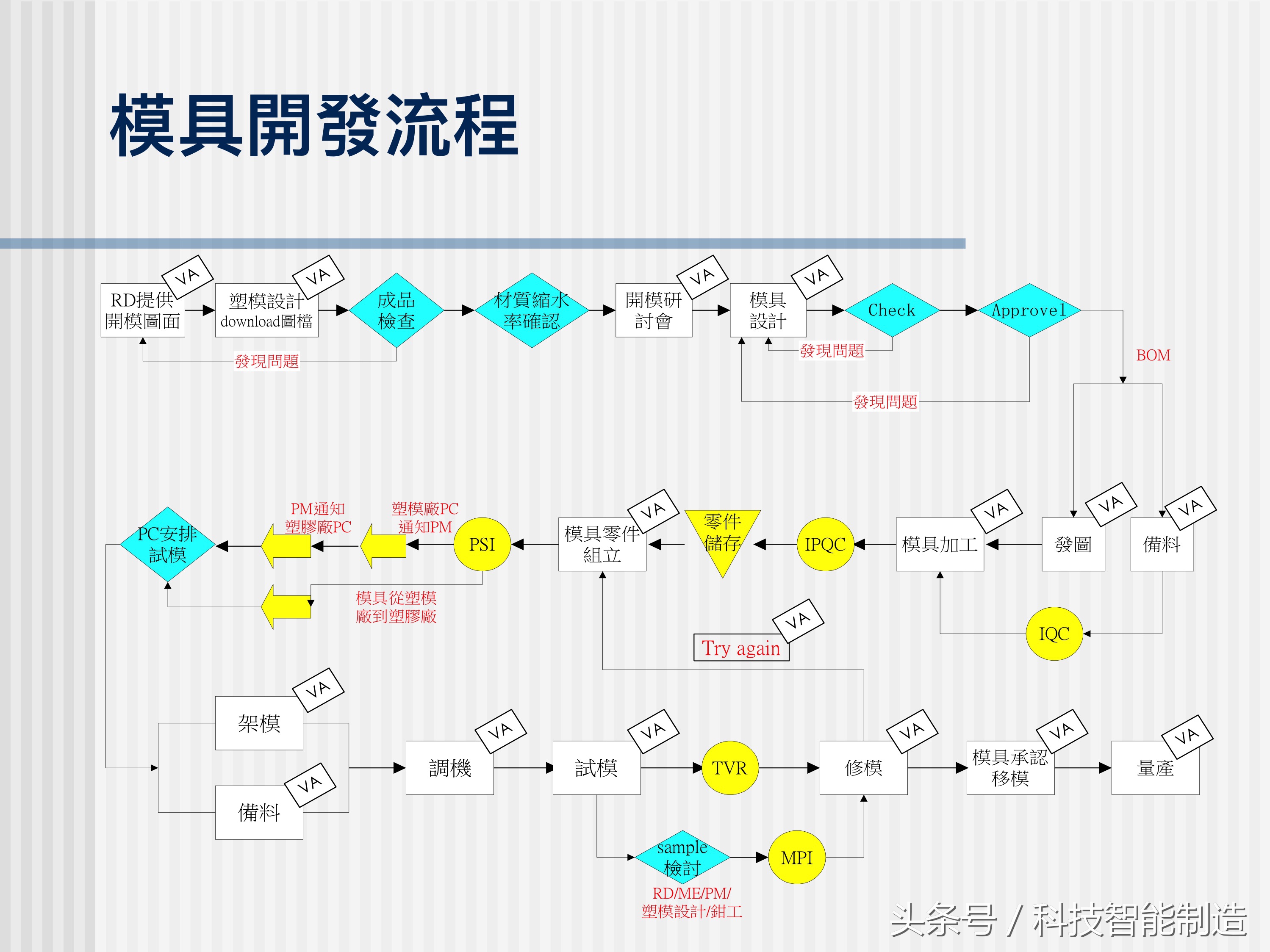 塑料模具结构详解，让你快速了解模具设计，模具制造，模具成本