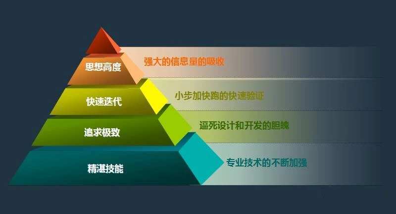 APP产品运营的四个阶段