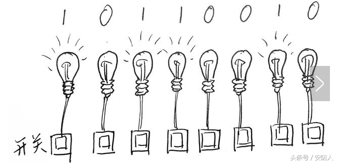 一文看懂人工智能(图解)