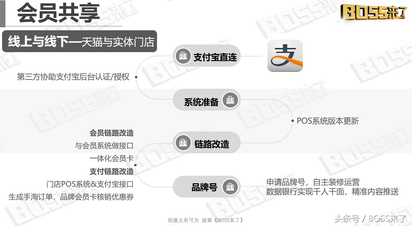 全渠道建设落地方案